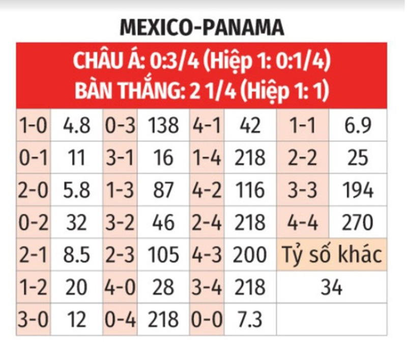 mexico-vs-panama-bat-ty-so