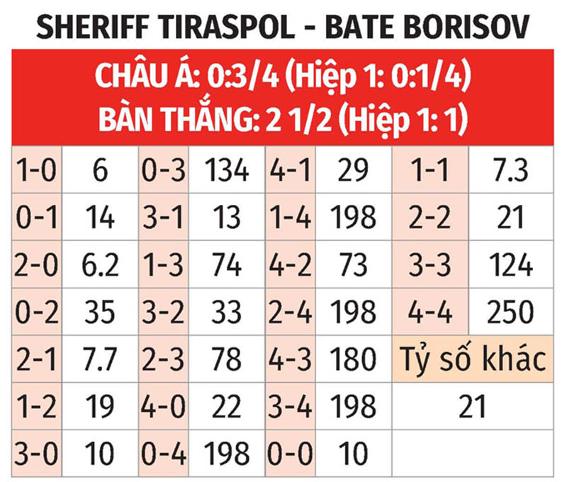 bat-ti-so-sheriff-tiraspol-vs-bate-borisov
