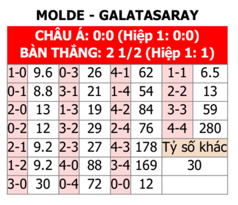 bat-ty-so-molde-vs-galatasaray